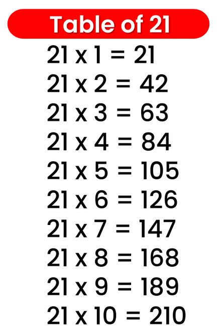 1/2/21|multiplication chart to 21.